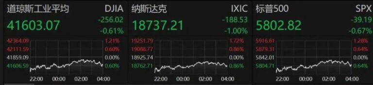 众汇外汇平台2019年11月4日油价预测本轮成品油零售价走高无悬念
